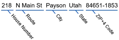 Google's inconsistent address parsing example