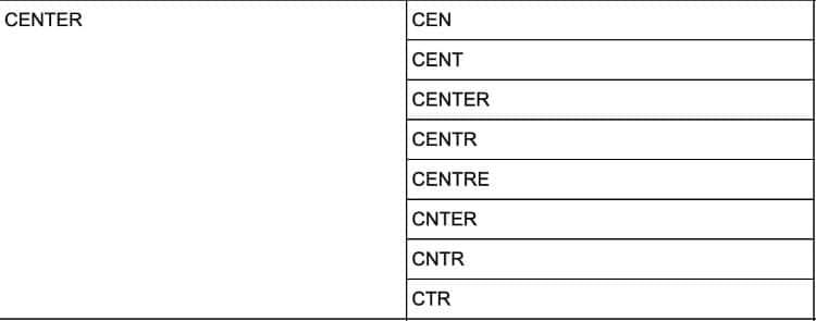 Common “center” street suffixes