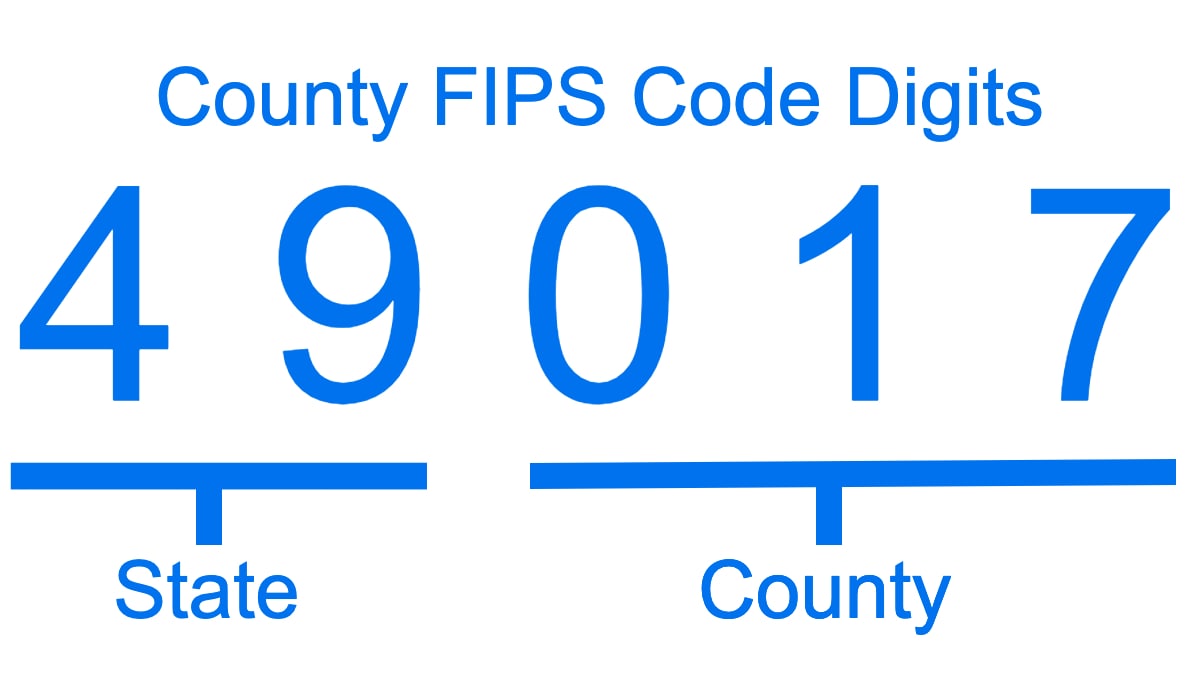 county-fips-codes-lookup-by-address-city-zip