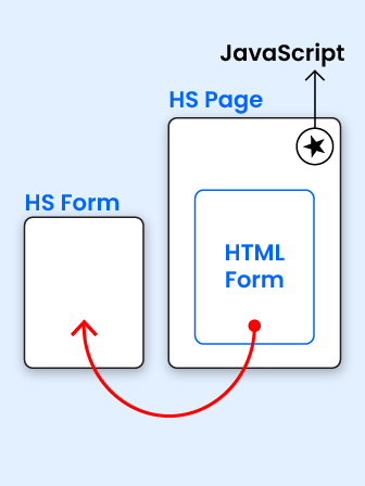 Autocomplete and HubSpot diagram