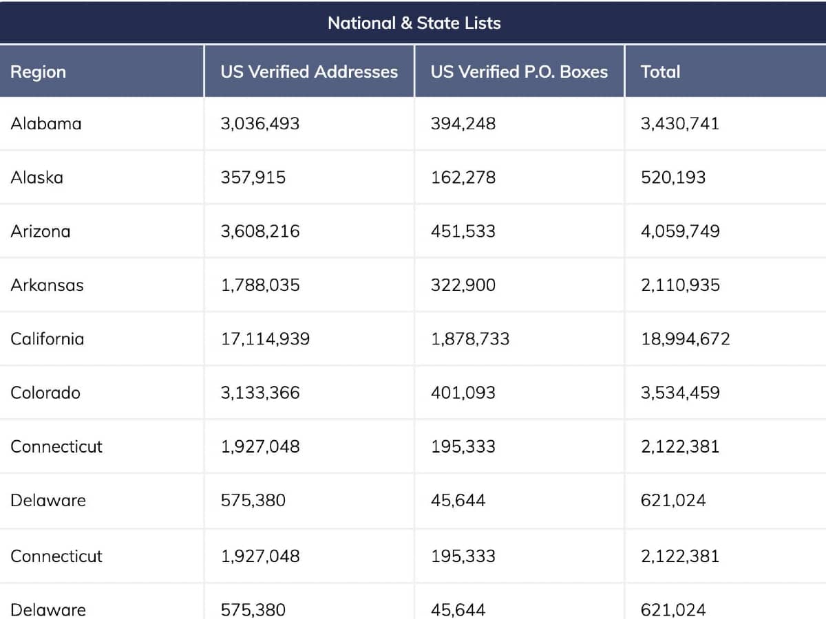 what-is-a-national-address-database