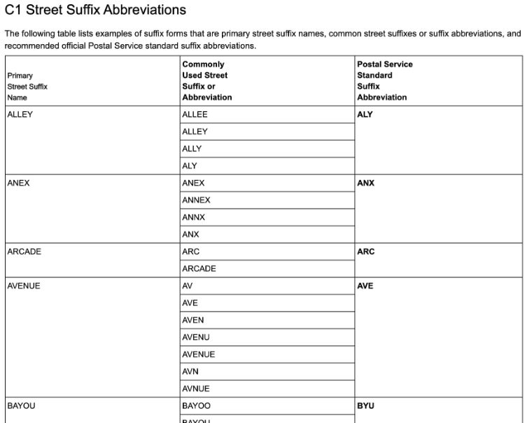 address-standardization-standard-address-formats-2023