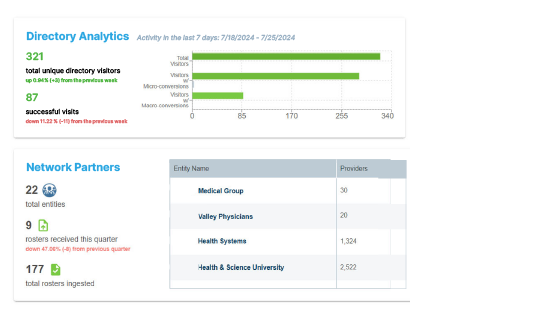 Data analytics