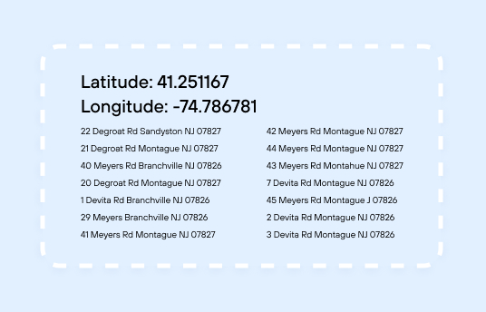 A bounding box of the closest addresses to a geocode